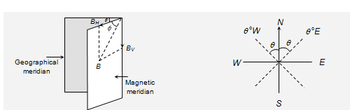 732_Elements of earths magnetic field.png